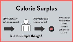 Come funziona il deficit calorico?