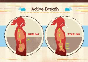Le migliori tecniche di respirazione